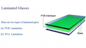 Laminated Glass